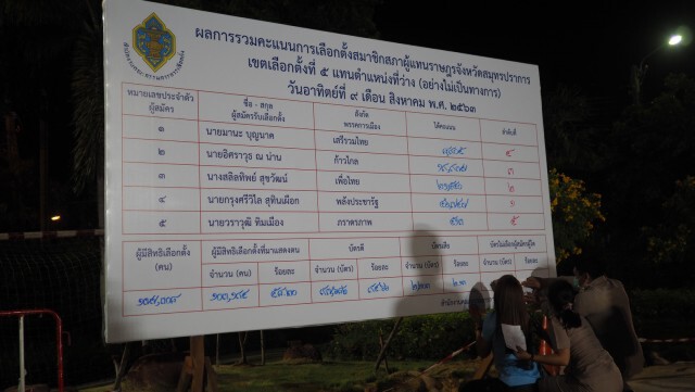กกต.ประกาศคะแนน"กรุง ศรีวิไล" ชนะฉิว 46,747 คะแนน