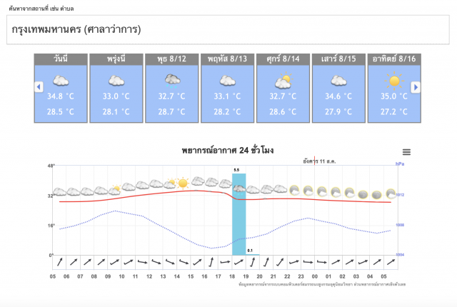 อุตุฯชี้ 29 จังหวัดเสี่ยงฝนตกหนัก ให้ระวังน้ำท่วม-น้ำป่า