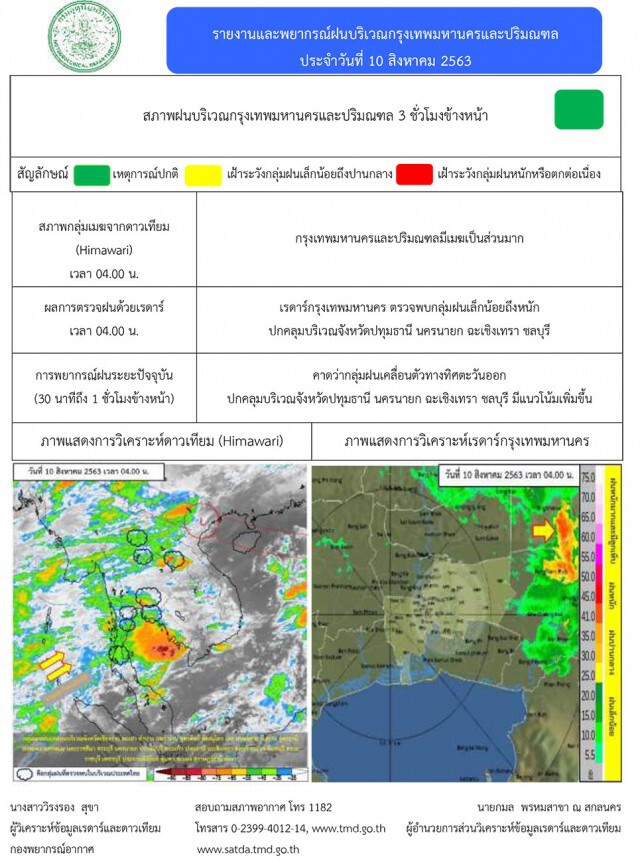 อุตุฯชี้ 29 จังหวัดเสี่ยงฝนตกหนัก ให้ระวังน้ำท่วม-น้ำป่า