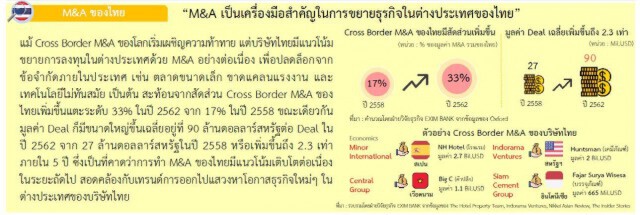 EXIM BANK คาดการควบรวมกิจการกลับมาโตหลังโควิด-19 คลี่คลาย