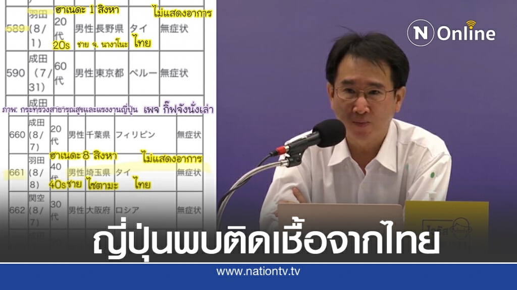 ญี่ปุ่นพบ 2 หนุ่มติดโควิด หลังกลับจากประเทศไทย สธ. เร่งขอข้อมูลด่วน
