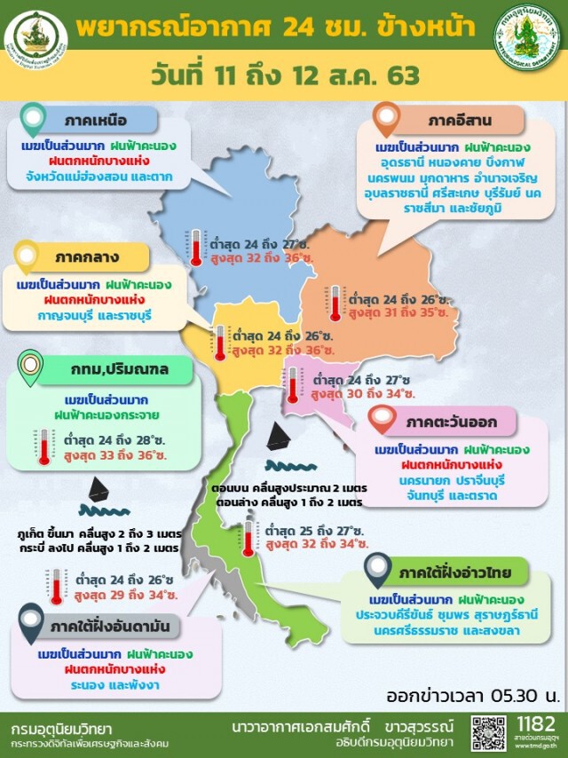 อุตุฯ เตือน 4 ภาคระวังอันตรายจากฝนตกหนัก