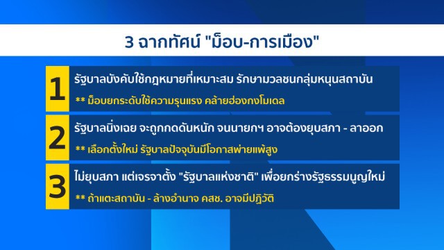 ม็อบ "ยั่วยุ-เสี่ยงปะทะ" สู่ "เลือกตั้งใหม่-รื้อสถาบัน"