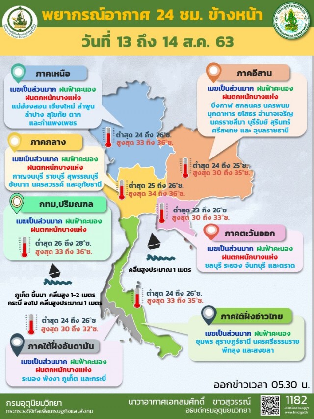 วันนี้มี ฝนฟ้าคะนอง ร้อยละ 60 เตือนระวังอันตรายฝนตกหนัก!