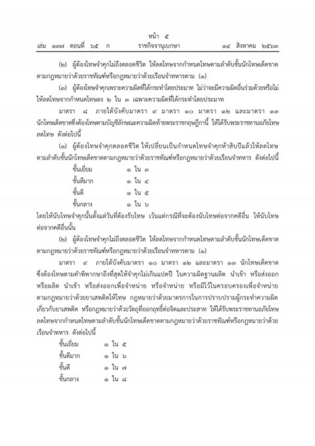 พระบรมราชโองการโปรดเกล้าฯ พระราชกฤษฎีกา พระราชทานอภัยโทษ
