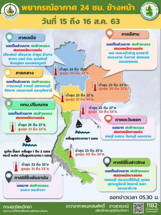 อุตุฯชี้ '32 จังหวัดและชาวกรุง'เตรียมรับมือฝนตกหนัก
