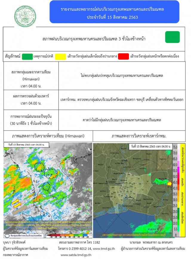 อุตุฯชี้ '32 จังหวัดและชาวกรุง'เตรียมรับมือฝนตกหนัก