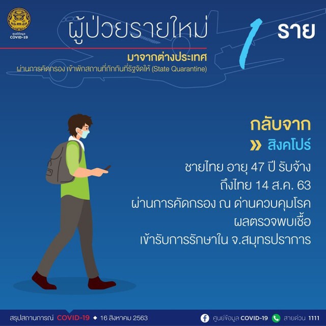 ศบค.เผยพบผู้ป่วยโควิด-19 เพิ่ม 1 ราย