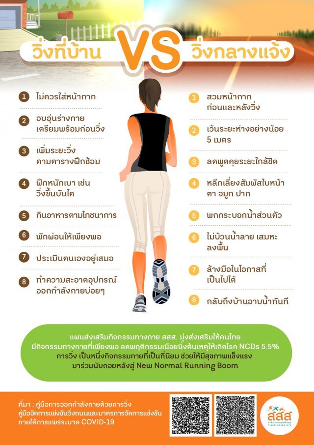 สสส. ดึงภาคีเครือข่ายขับเคลื่อน "วิ่งวิถีใหม่" ฟื้นศก.ไทย