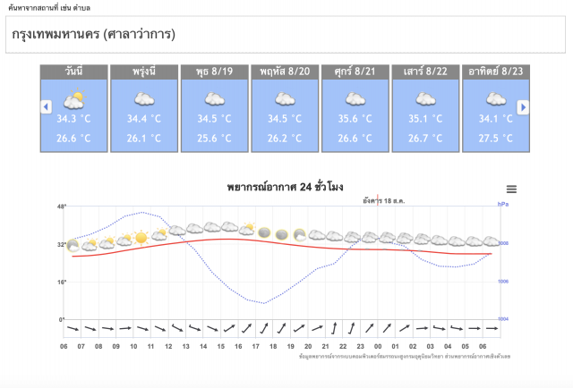 อุตุฯชี้ 10 จังหวัดระวังอันตรายจากฝนต่อเนื่อง