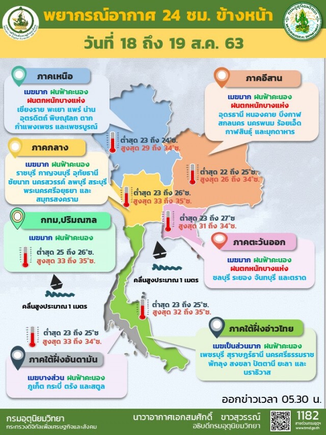 อุตุฯ ประกาศพายุระดับ 2 จะปรับตัวแรงขึ้นสู่โซนร้อน