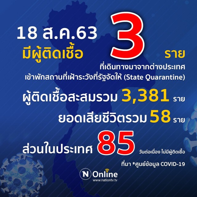 ศบค.เผยพบผู้ป่วยโควิด-19 เพิ่ม 3 ราย
