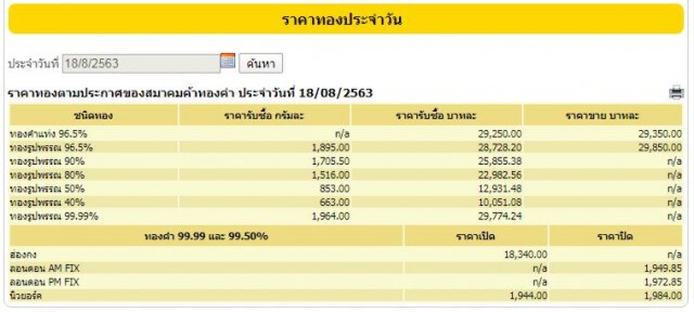 ราคาทองวันนี้ (18 ส.ค. 63) ทองคำแท่ง-ทองรูปพรรณ พุ่งขึ้นรวดเดียว 600 บ.!