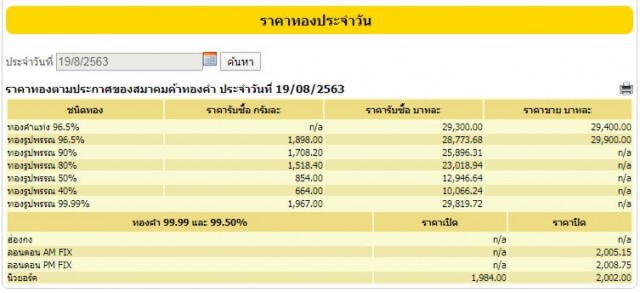 ราคาทองยังผันผวน วันนี้ (19 ส.ค. 63) ทองคำแท่ง-ทองรูปพรรณ ปรับลง 100 บ.