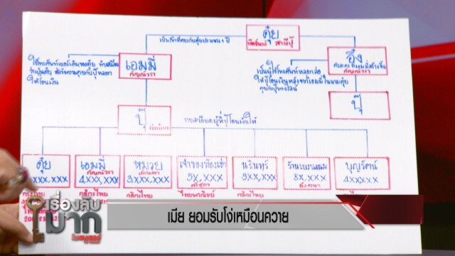 เปิดใจเมีย เสียรู้โอนเงิน 70 ครั้งให้เมียน้อย! สูญเงิน 14 ล้าน!