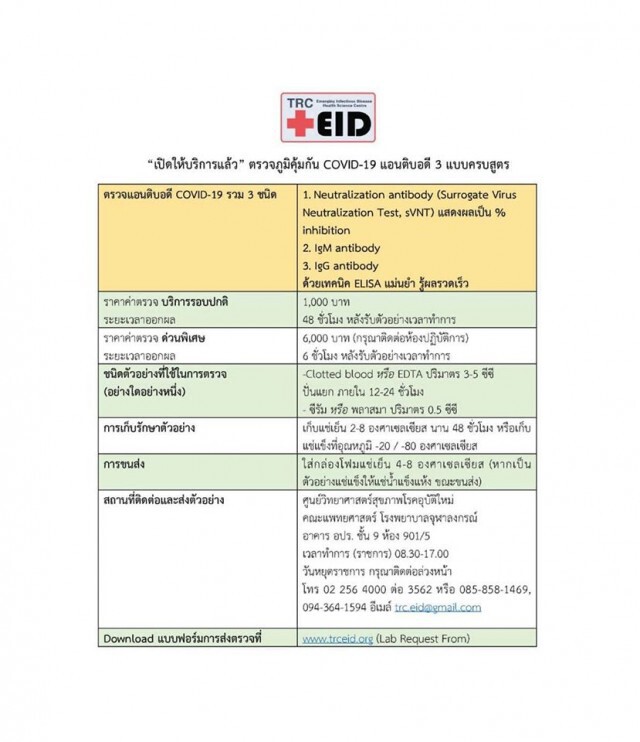 "หมอธีระวัฒน์" เผยวิธีการตรวจเชื้อโควิด-19
