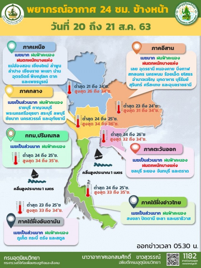 อุตุฯประกาศฉบับ 8 ‘ฮีโกส’สลายตัวไม่ส่งผลต่อไทย
