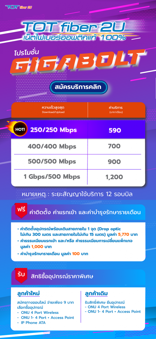 นวัตกรรม IOT ช่วยลดต้นทุน ประหยัดแรง และระยะเวลาในการผลิต