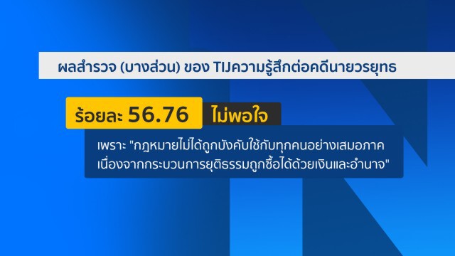 TIJ นัดเปิด "โพลล์คดีบอส" เขย่ากระบวนการยธ.