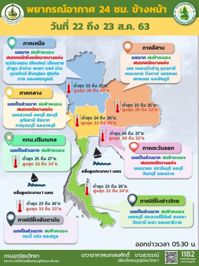 ฉบับ 3 อุตุฯ ประกาศเตือนภัย 33 จังหวัดเสี่ยงภัยหนัก