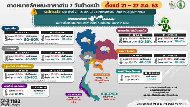 อุตุฯ เตือน 7 วันข้างหน้า ยังคงมีฝนตกหนัก