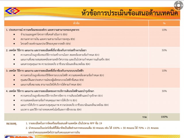 โป๊ะแตก!! เอกสารรฟม.ปรับแก้เงื่อนไขทีโออาร์ รถไฟฟ้าสีส้ม โผล่ว่อน