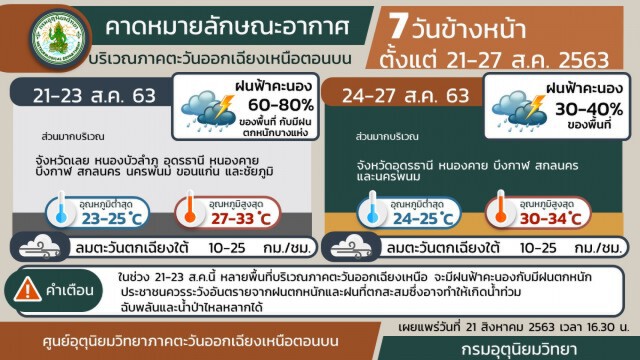 อุตุฯ เตือน 7 วันข้างหน้า ยังคงมีฝนตกหนัก