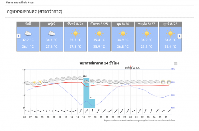 ฉบับ 3 อุตุฯ ประกาศเตือนภัย 33 จังหวัดเสี่ยงภัยหนัก
