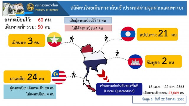 ศบค.แถลงพบผู้ติดเชื้อโควิด-19 เพิ่ม 5 ราย