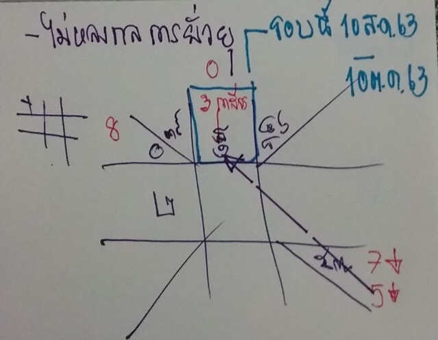 ฟองสนาน ทำนายปรากฎการณ์ชูสามนิ้ว เข้มข้นไปถึง10ต.ค.63และยังมีอีกรอบ