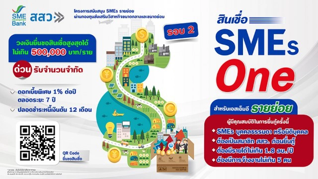 สสว.- ธพว.เปิดกู้ 'SMEs One' รอบ 2 วงเงิน 1.2 พันล้าน