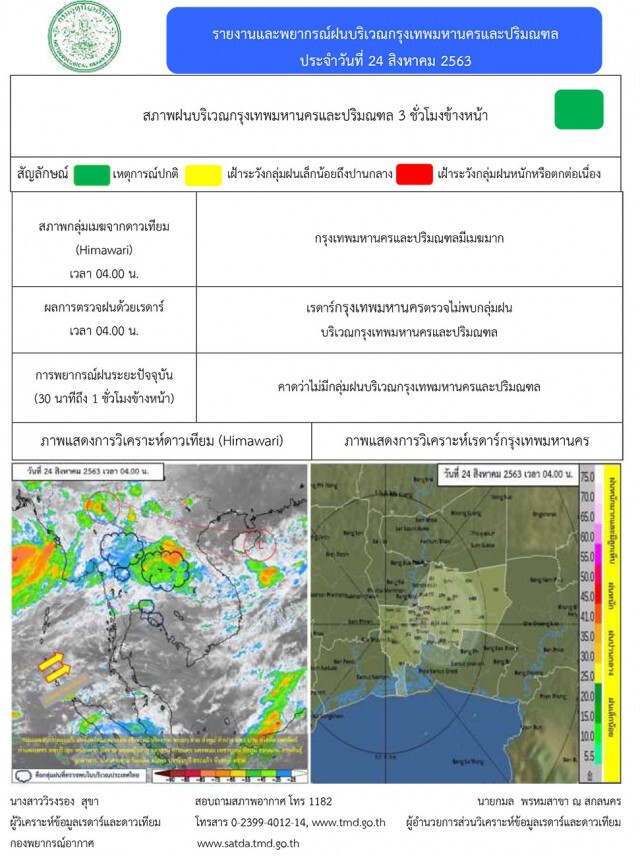 อุตุฯ เตือน 24 จังหวัด ‘เหนือ-อีสาน’เสี่ยงภัย น้ำป่า