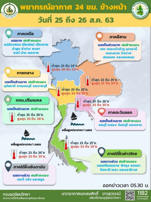 อุตุฯ เตือนเหนือ-อีสานระวังฝนตกสะสม