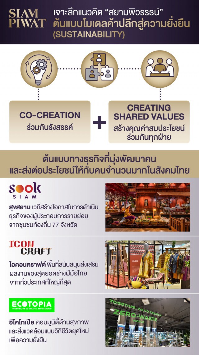 เจาะแนวคิด 'สยามพิวรรธน์' ต้นแบบโมเดลค้าปลีกสู่อนาคต
