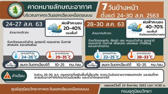 อุตุฯ เตือน 7 วันข้างหน้า ฝนลดลง แต่ระวังน้ำท่วมฉับพลัน