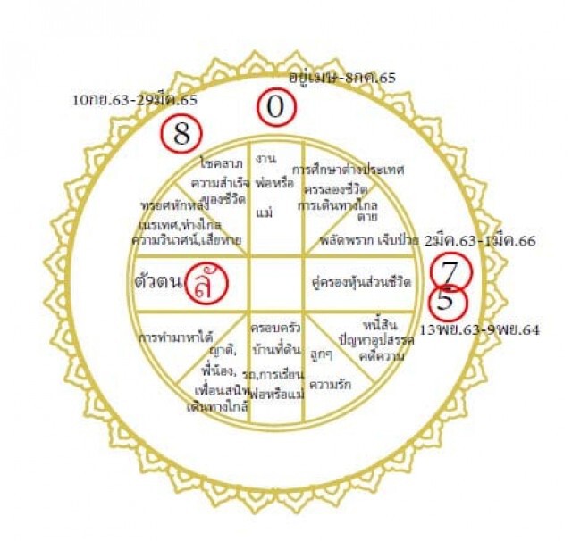 ฟองสนาน ทำนายลัคนากรกฎ ปฏิวัติใหญ่เรื่องงาน หุ้นส่วนชีวิตสะเทือน