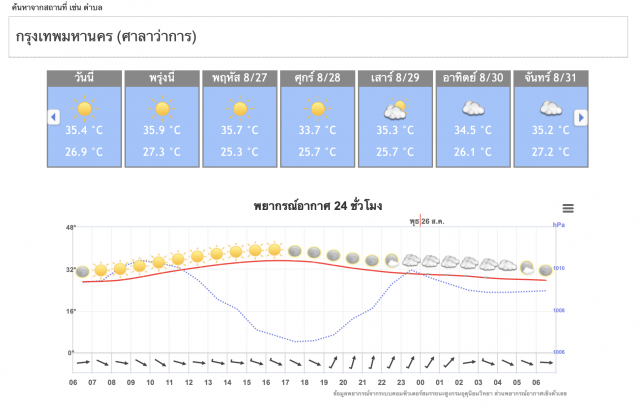 อุตุฯ เตือนเหนือ-อีสานระวังฝนตกสะสม