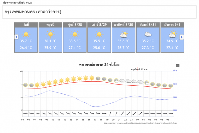 อุตุฯชี้ 'เหนือ-ใต้'เจอฝนฟ้าคะนอง