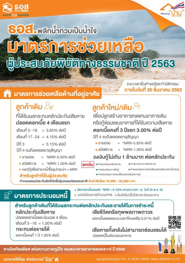 ธอส.จัด7มาตรการช่วยผู้ประสบอุทกภัยจากพายุฮีโกส