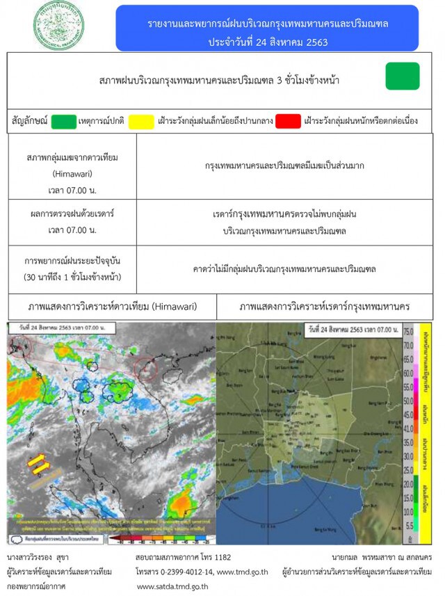 อุตุฯชี้ 'เหนือ-ใต้'เจอฝนฟ้าคะนอง