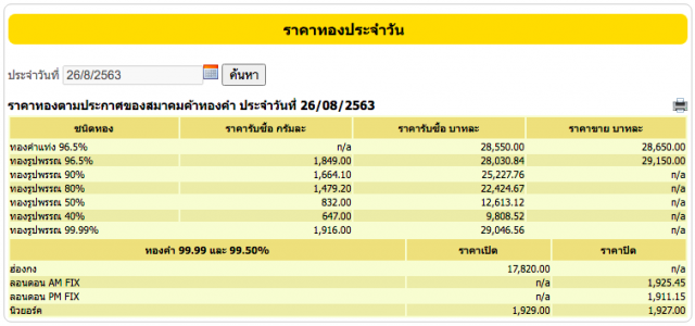 ดิ่งต่อเนื่อง! วันนี้ (26 ส.ค. 63) ทองแท่ง-ทองรูปพรรณ ปรับราคาลงอีก 50 บ.