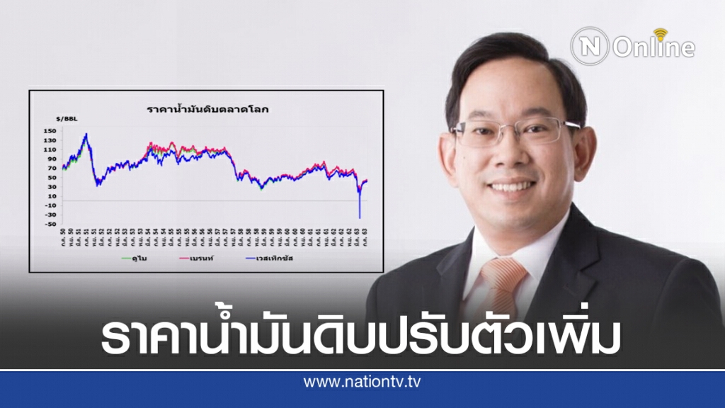 พายุเข้าสหรัฐฯกำลังผลิตน้ำมันลดดันราคาน้ำมันดิบปรับตัวเพิ่ม