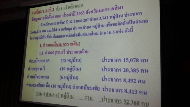 ชาวตำบลสุรนารียกมือไม่เอาอำเภอใหม่