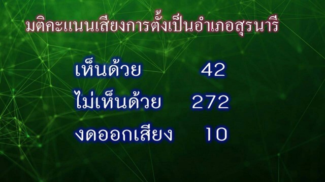 ชาวตำบลสุรนารียกมือไม่เอาอำเภอใหม่