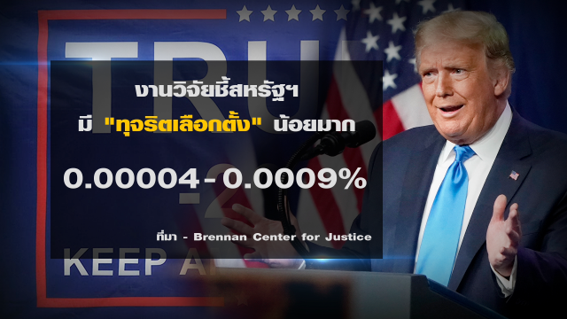 "ทรัมป์" อ้าง "ทุจริตเลือกตั้ง" หวังหาทางลง?