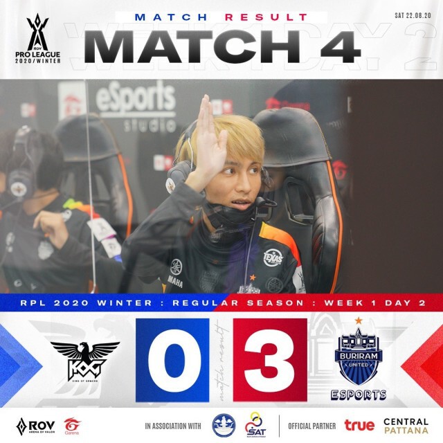 "ปราสาทสายฟ้า"รั้งผู้นำสัปดาห์แรกRoV Pro League 2020 Winter