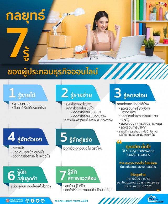 สรรพากรเปิดสุดยอดทริคเพื่อธุรกิจออนไลน์