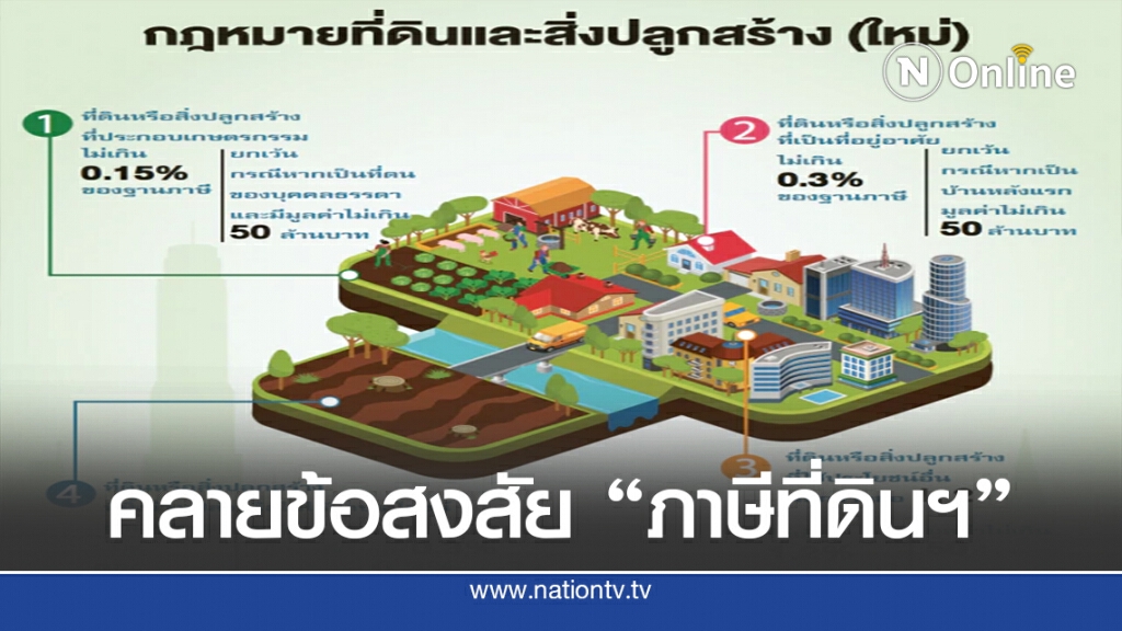 คลายข้อสงสัย ก่อนเข้า "เส้นตาย" ภาษีที่ดินและสิ่งปลูกสร้าง