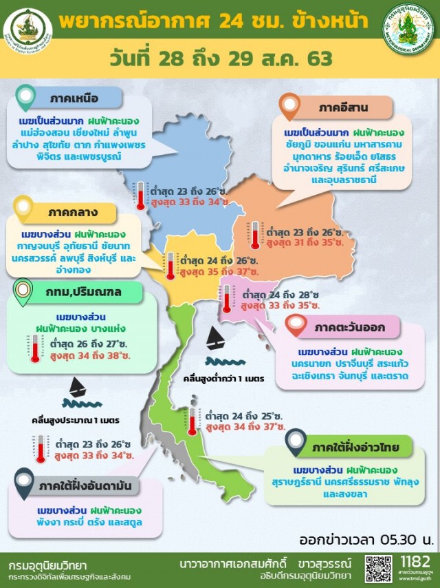กรมอุตุฯ เตือนไทย มีฝนเพิ่มขึ้นร้อยละ 30 ของพื้นที่