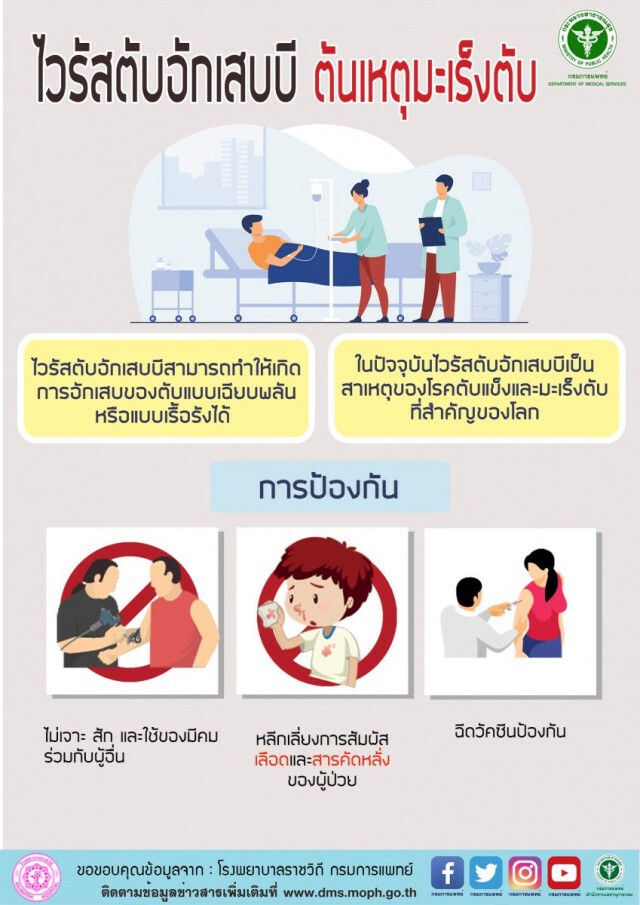 แนะดูแลตัวเองป้องกัน "ไวรัสตับอักเสบบี" ต้นเหตุมะเร็งตับ